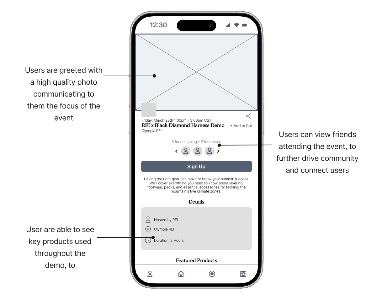 A low fideilty screen of the first iteration of the Event sction of the app. With an arrow pointing at the top image and saying 'Users are greeted with a high quality photo communicating to them to focus the focus of the event', another pointing at 3 profile pictures saying 'Users can view friends attending the event, to further drive community and connect users', and lastly an arrow pointing at a detail section at the bottom of the page saying 'Users are able to see key products used through out the demo'