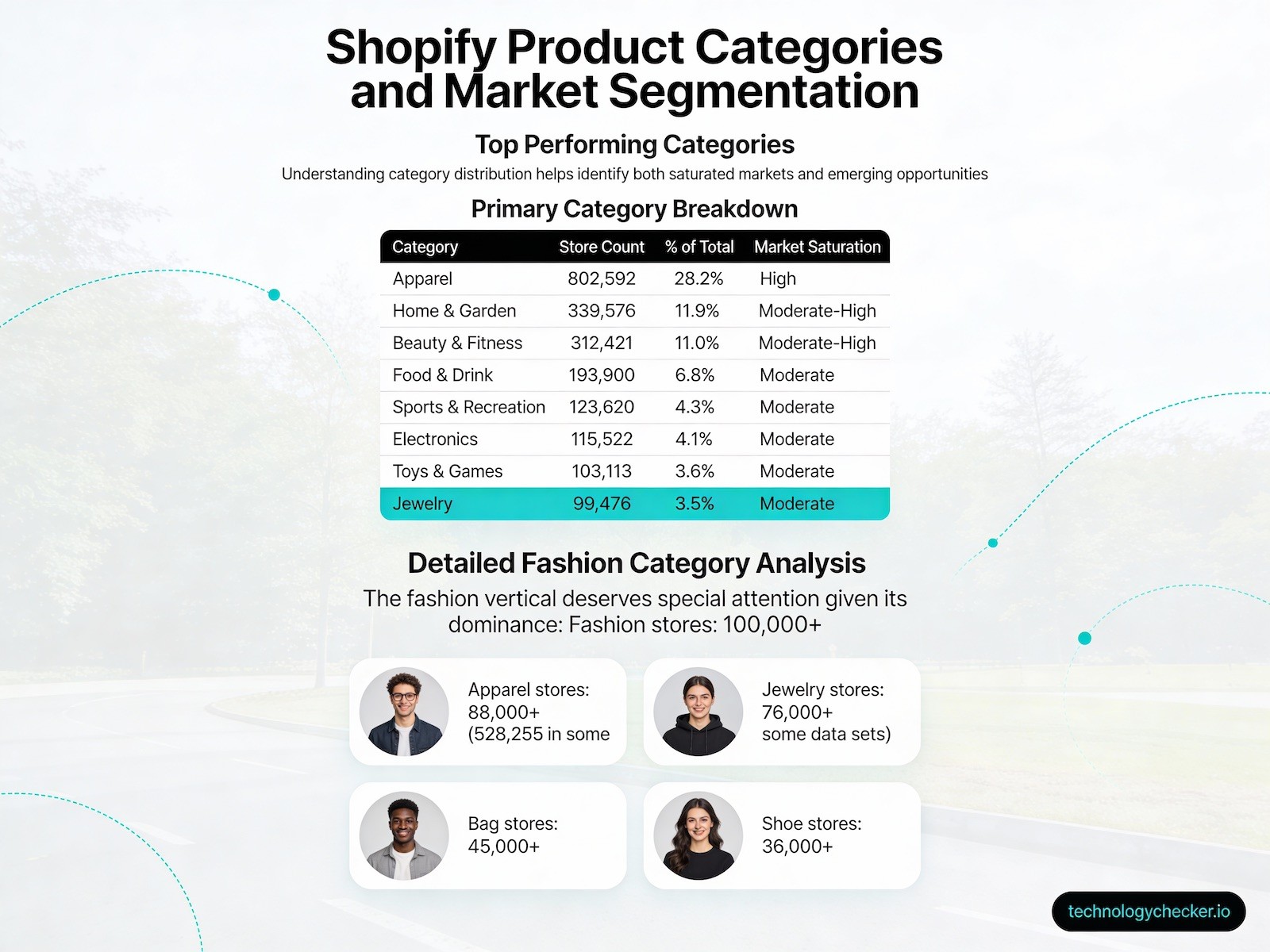 shopify product categories