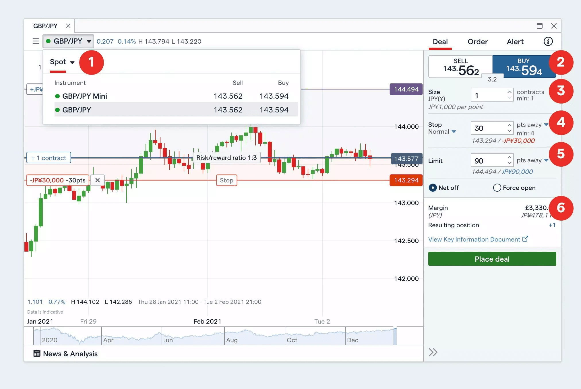 How Spot Trading Works - StockProfitClub