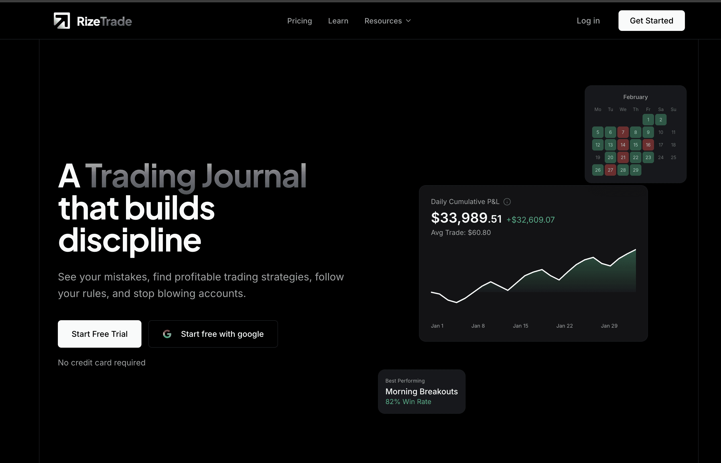 Rize Trade - Best AI Trading Journal