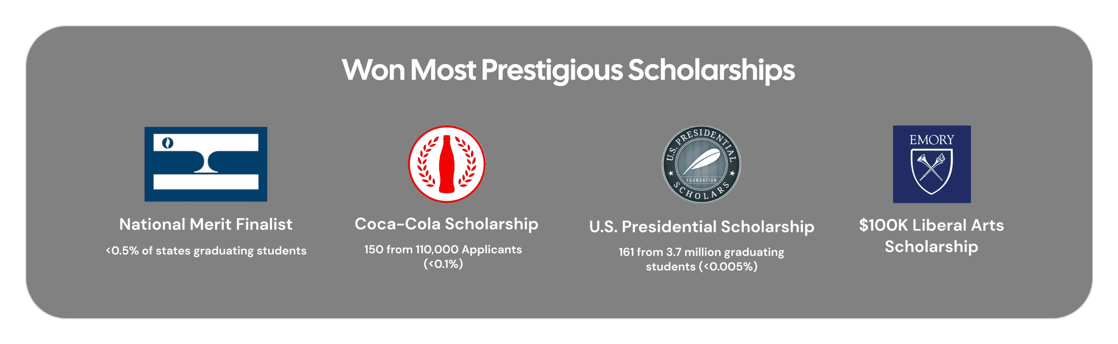 IvyAcademy College Prep College Acceptences | Stanford Harvard, MIT Yale UPENN Whaton Upenn M& T Columbia Brown, Georgia Tech Umich Emory Johns hopkins | Coca-cola Scholarship guidence Us Presidential Scholarship Guidence | National Merit Scholarship Guidence