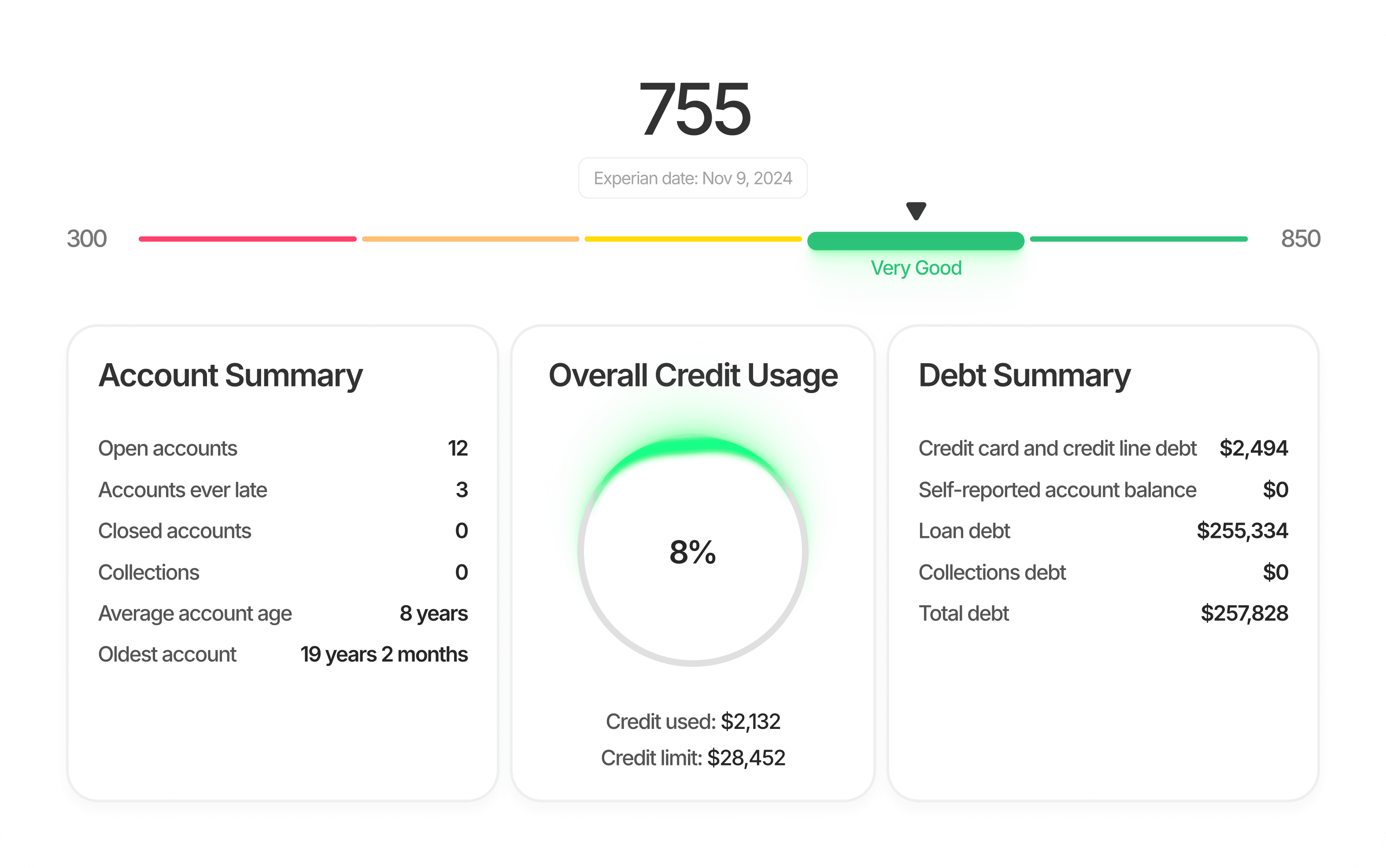 Credit dashboard at 755, Very Good