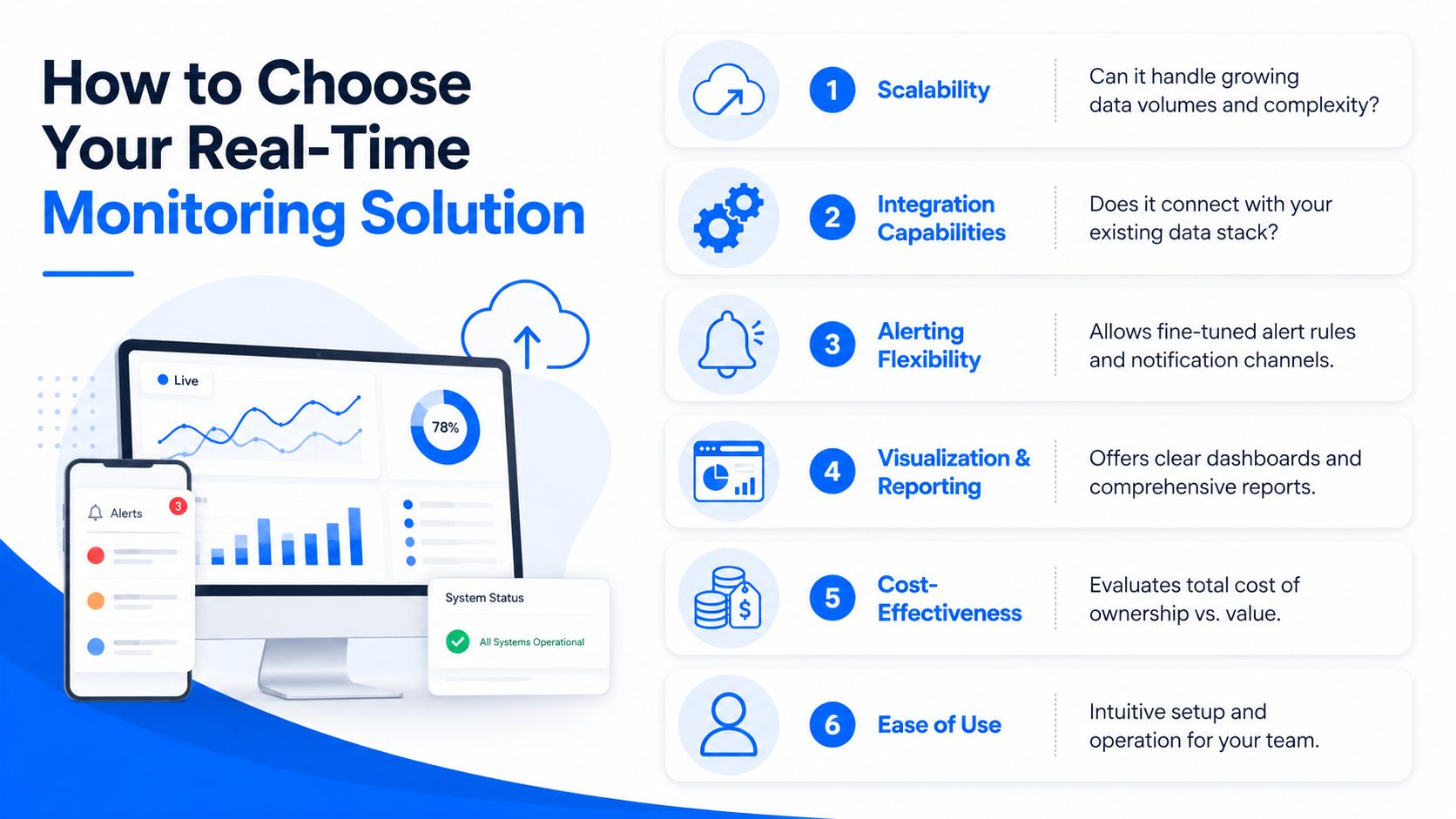 A graphic outlining six key criteria for selecting an effective real-time data monitoring software solution.