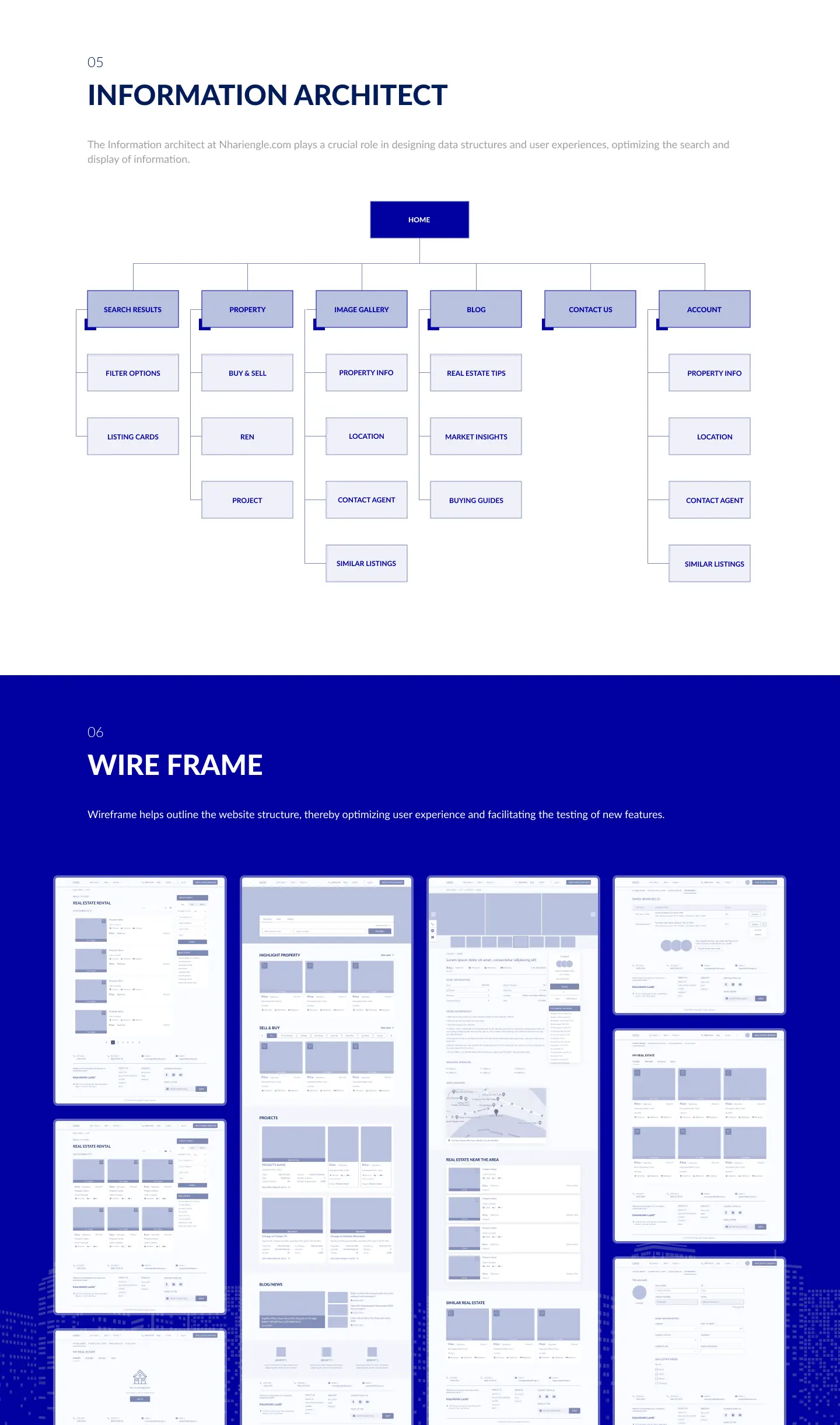 Sitemap & wireframe - Design soluutions 1  - Webste design & develop nhariengle.com UXUI Product Designer Nguyen Tan Toan