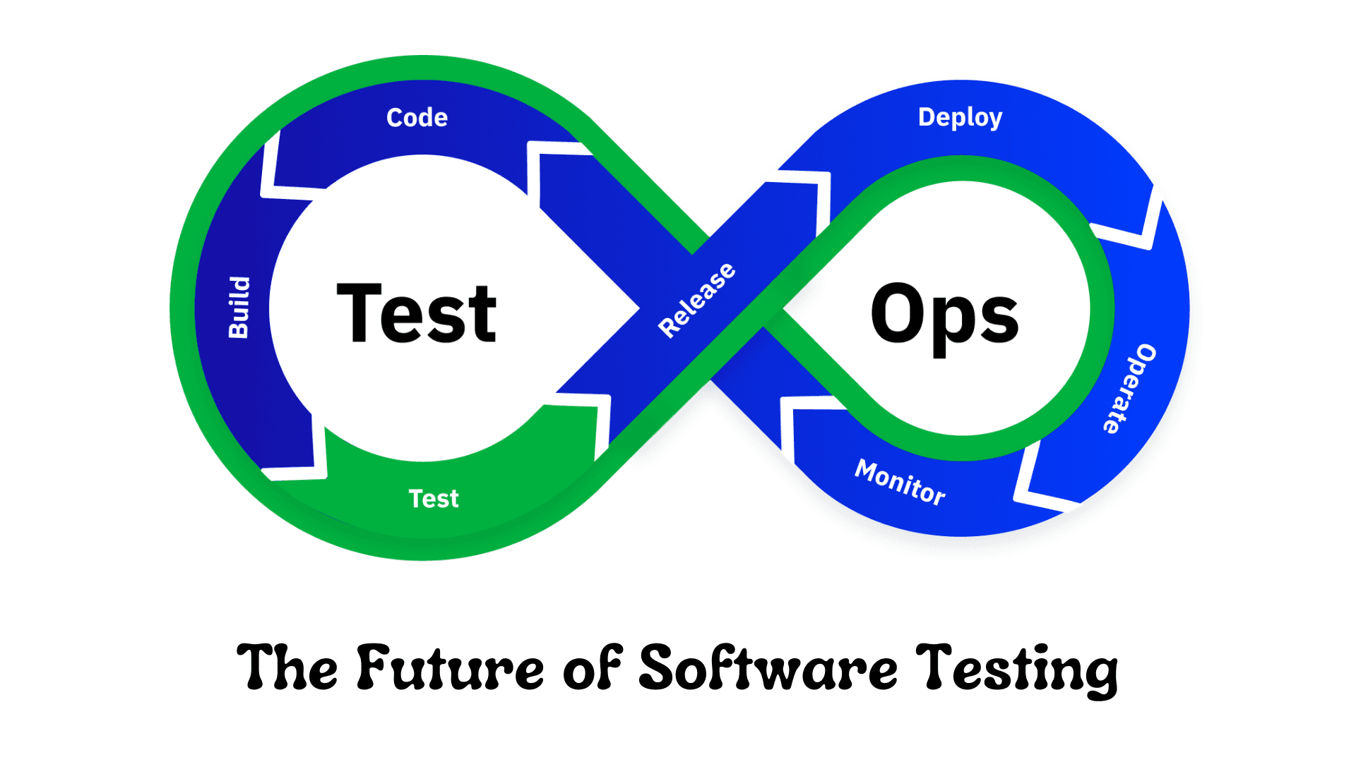 The Future of Software Testing