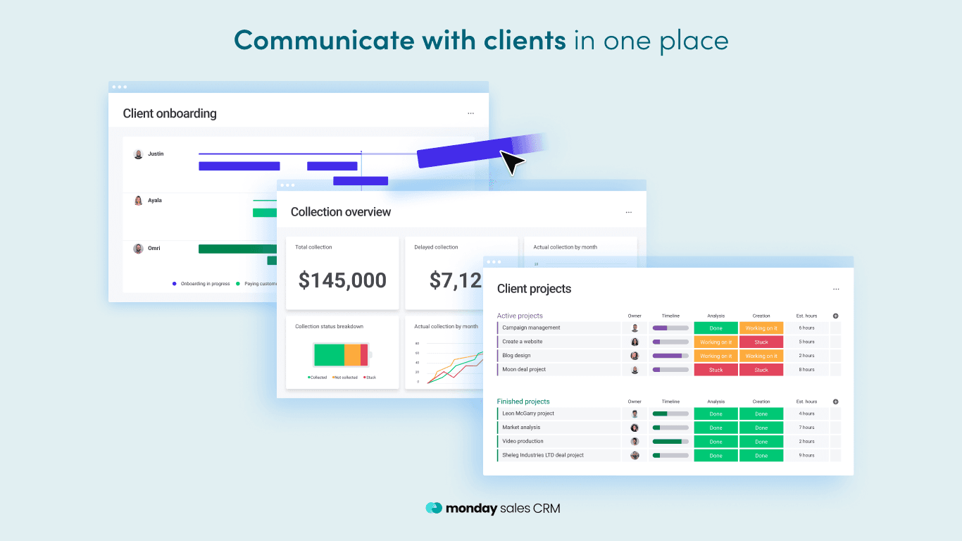 Communications CRM du lundi