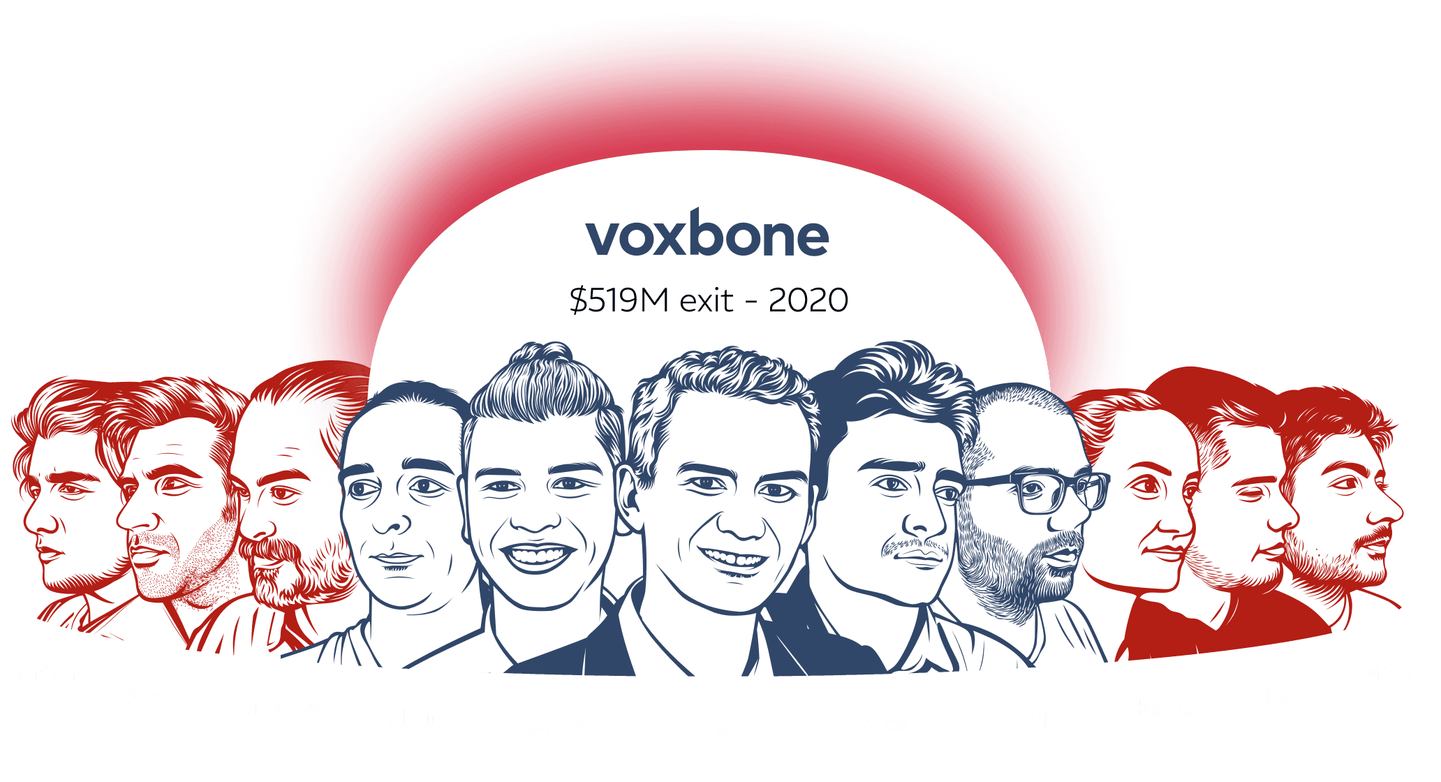 The 11-person CustomerOS team, including the five who were key to Voxbone