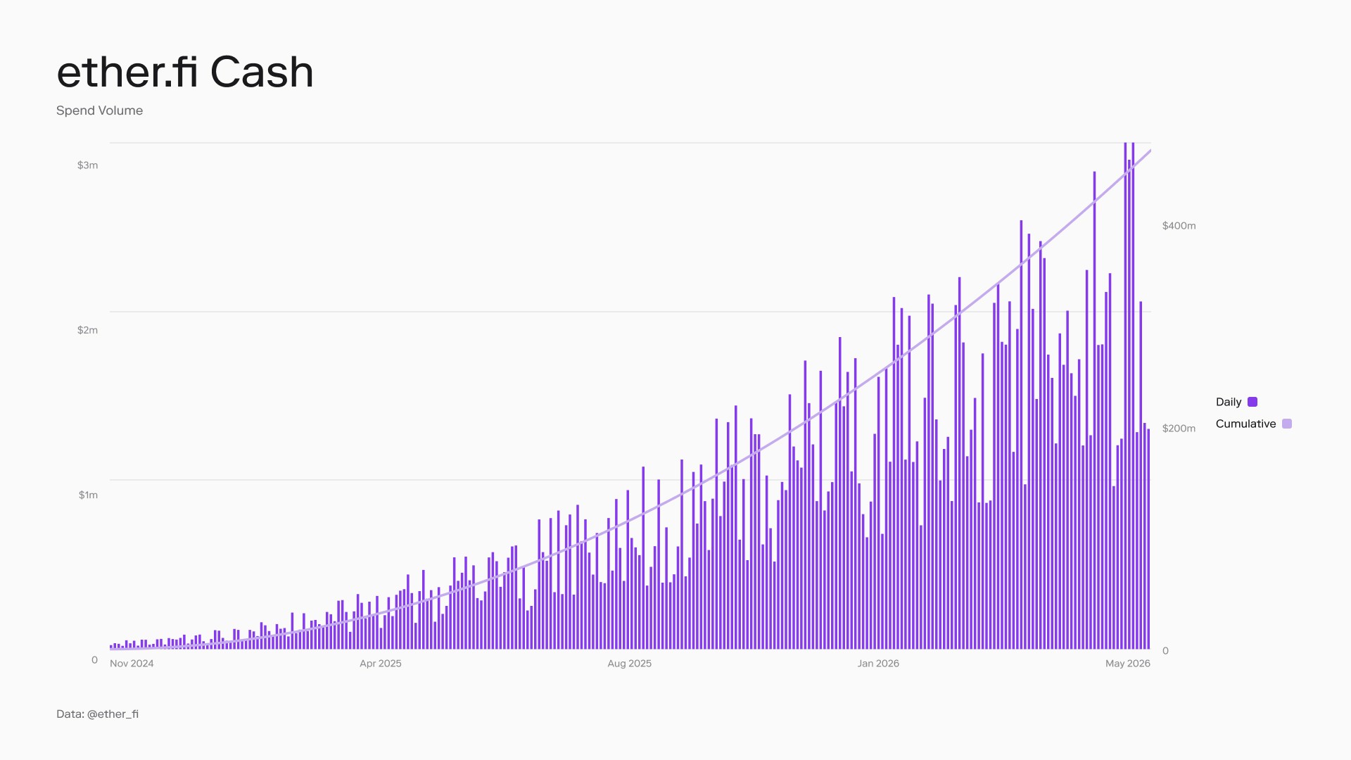 OP Mainnet’s Growing Role in Onchain Finance