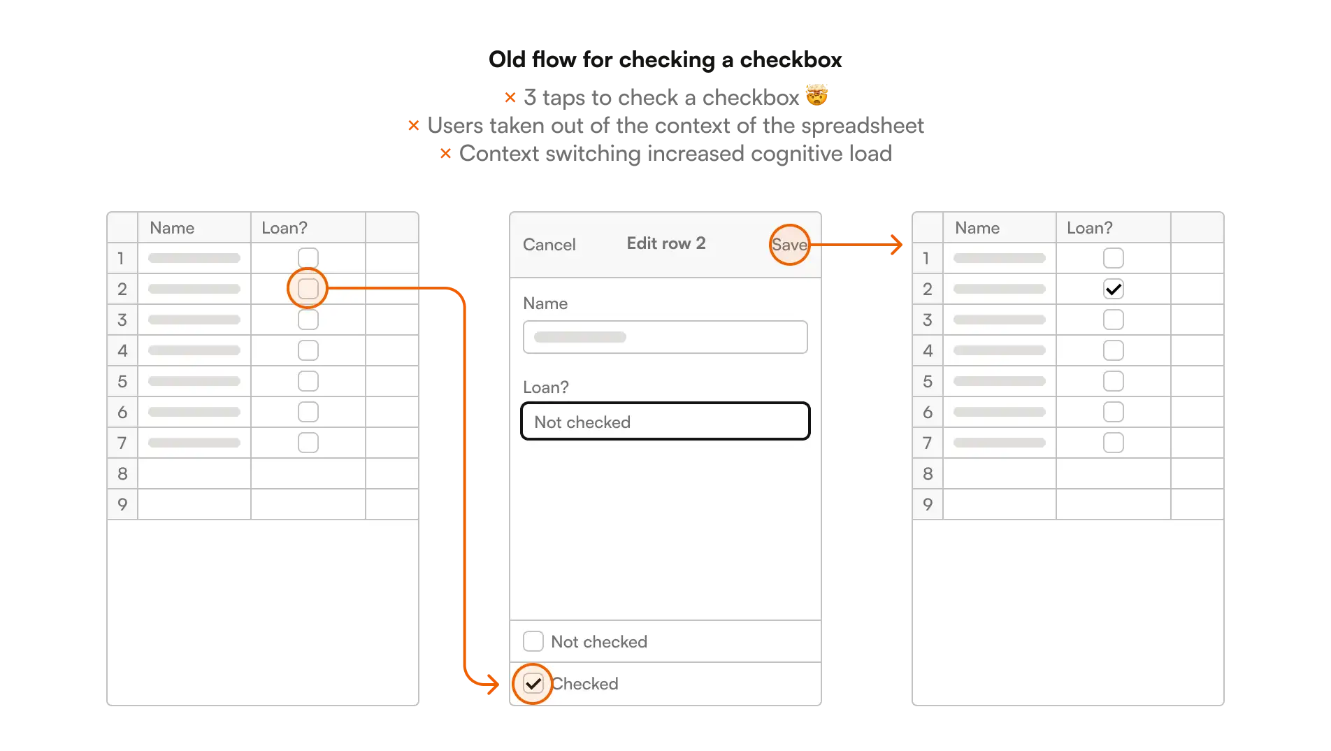 Old flow for checking a checkbox