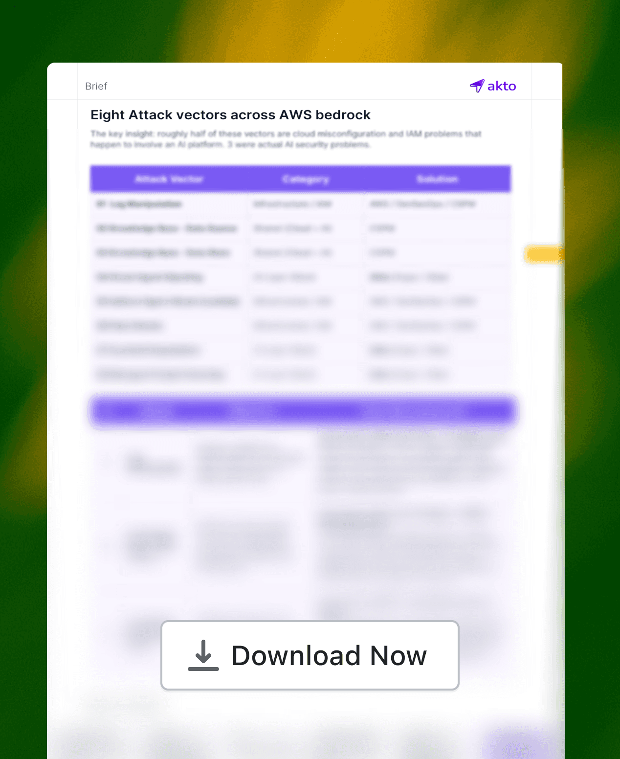 AI Security issues in AWS bedrock Cheatsheet