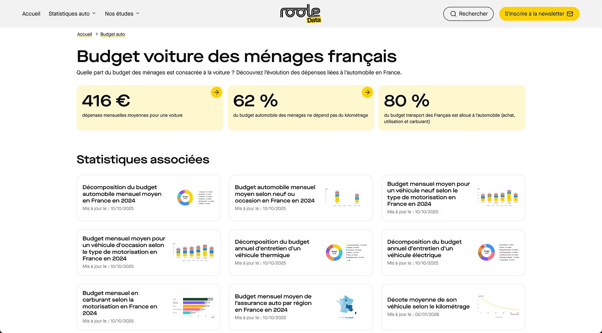 Page budget voiture des ménages Français du site Roole Data 