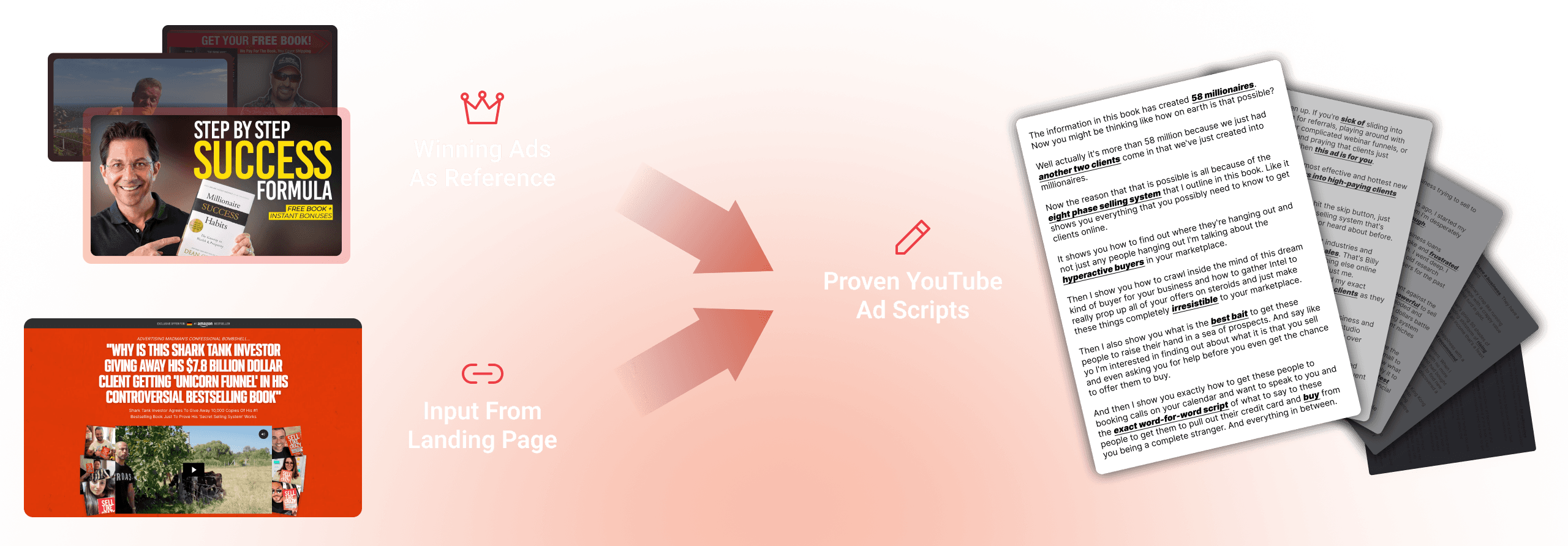 A image showing the process of generating proven YouTube ad scripts based on winning ads as reference and input from a landing page