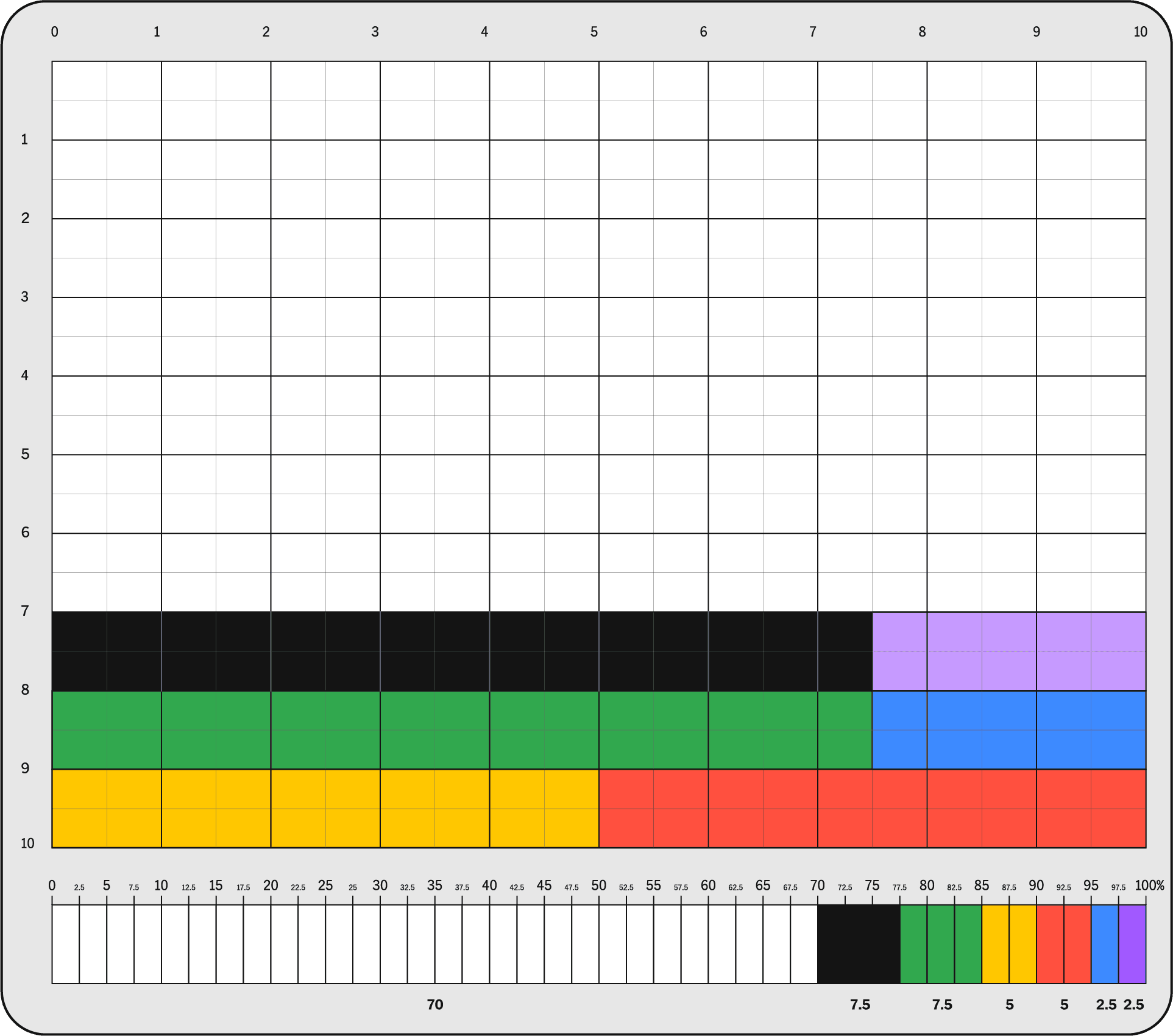 An image shows the Colour Onion System's Ratio Ruler and Grid, where color percentages on the ruler correspond to colored cells in a 10x10 matrix.