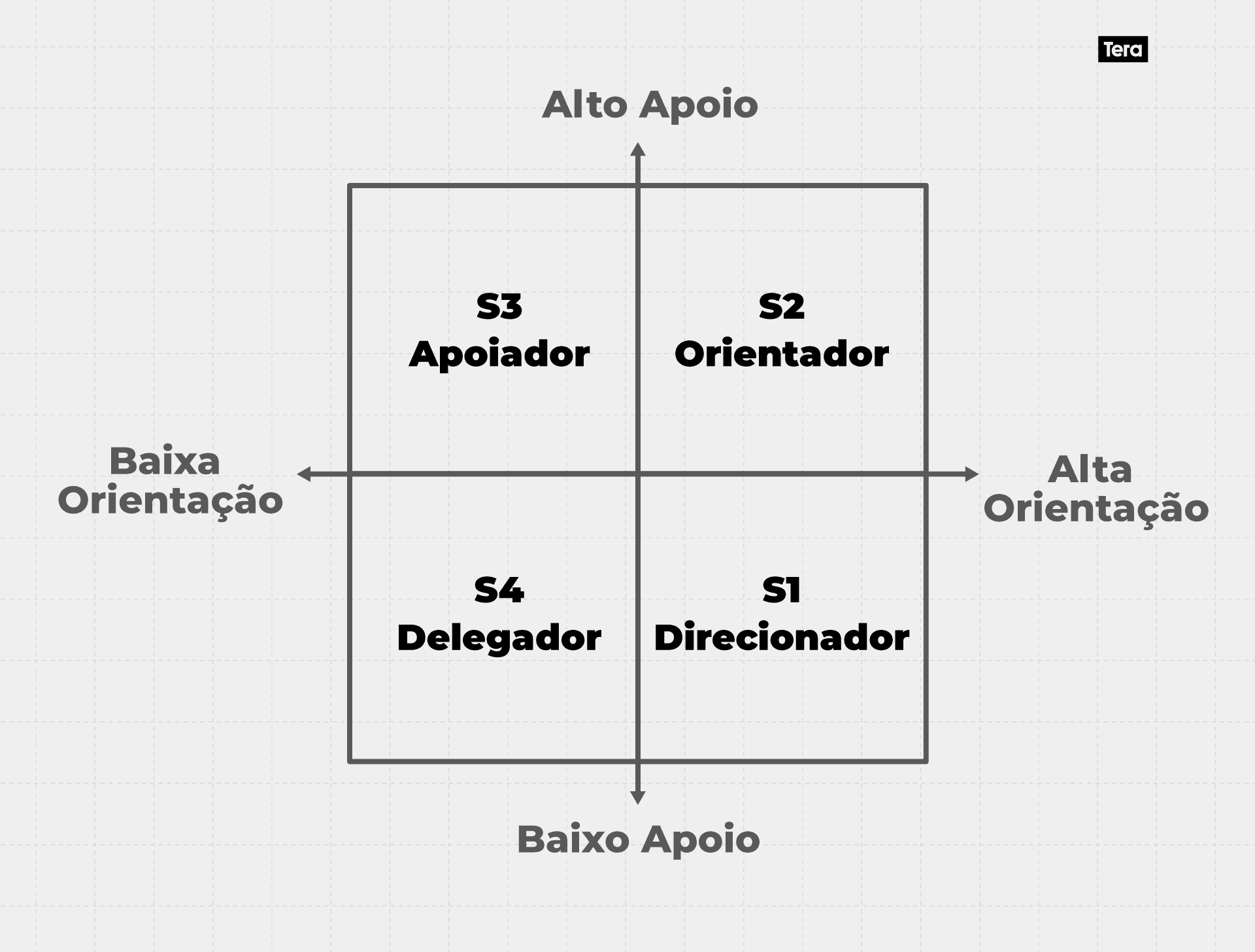 Liderança-Situacional-Apoio-e-Orientação