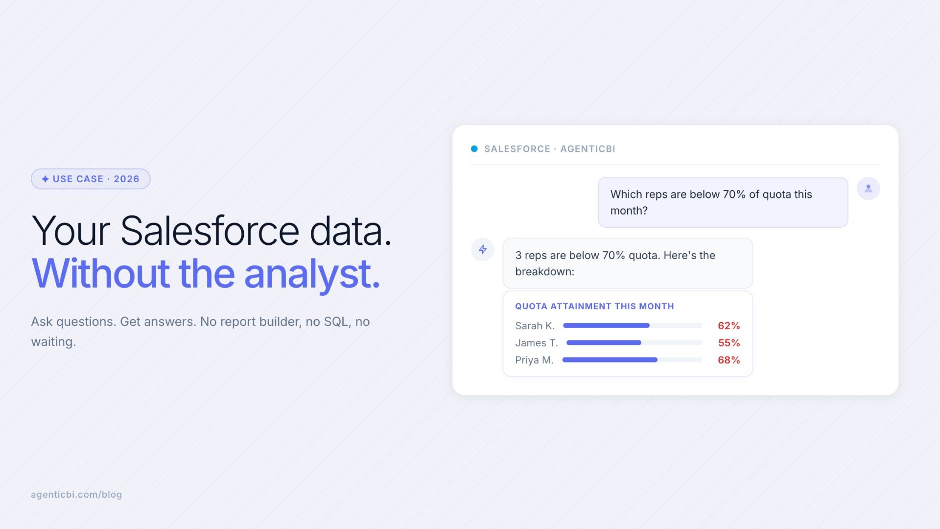 AgenticBI data agent answering a Salesforce pipeline question without SQL or a  data team