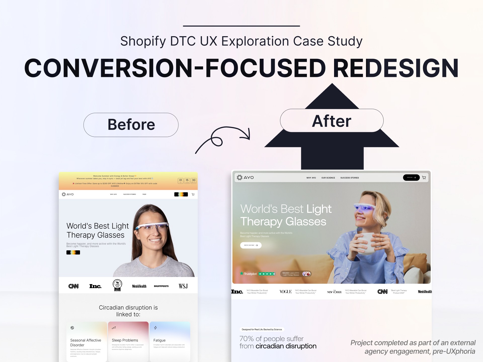 AYO Light Therapy Website Redesign, Improving Clarity, Trust and Conversion