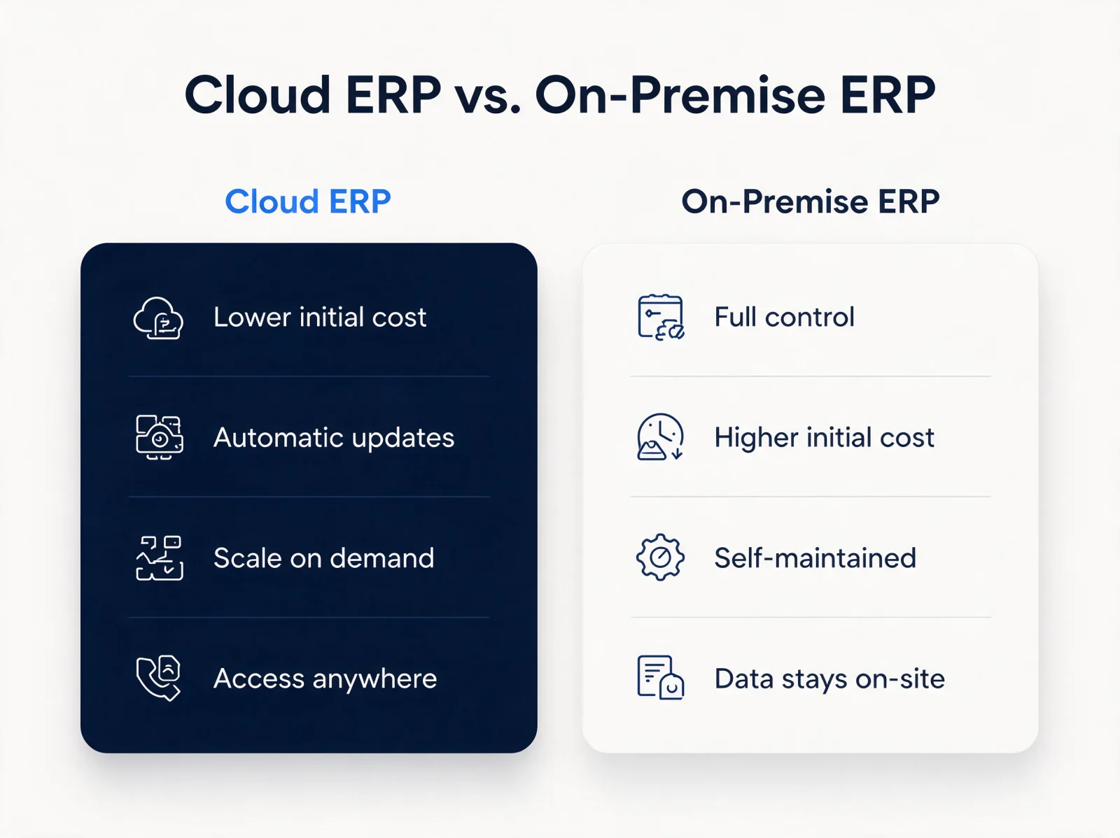 Cloud ERP versus on-premise ERP