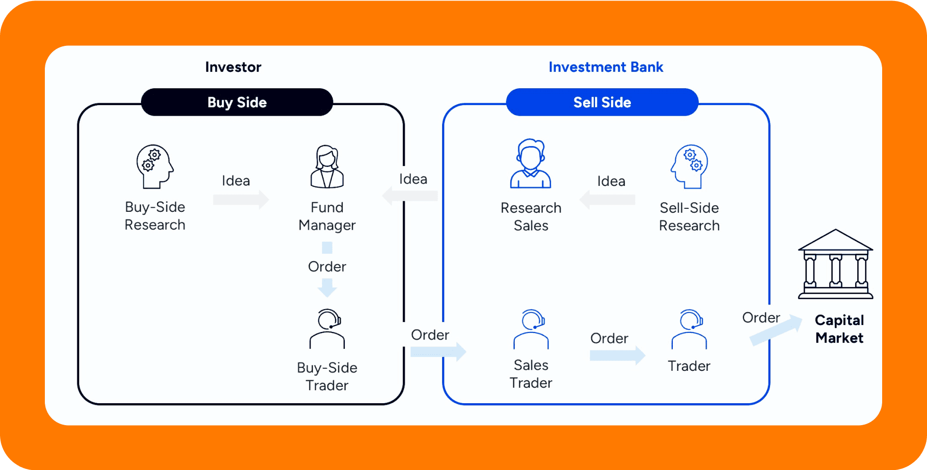 trade lifecycle pre-stage