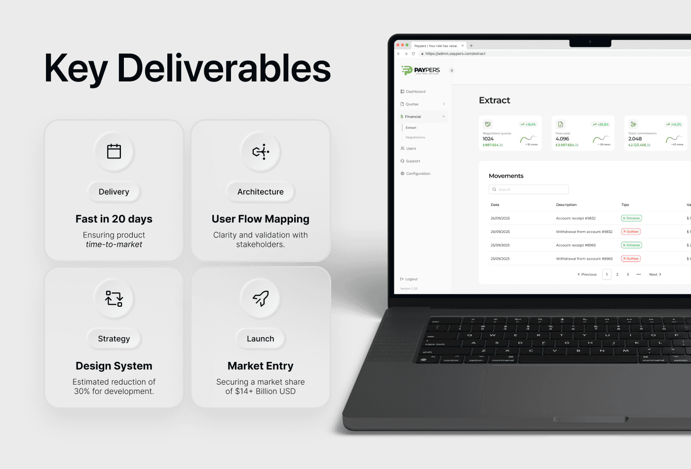 Image illustrating the results obtained with the project. Also shows a mockup applied to a Macbook Pro with the Dashboard layout.