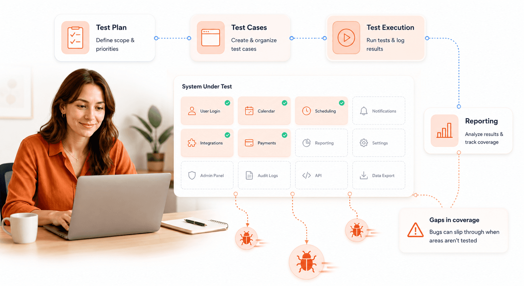 incomplete regression testing allowing bugs into production