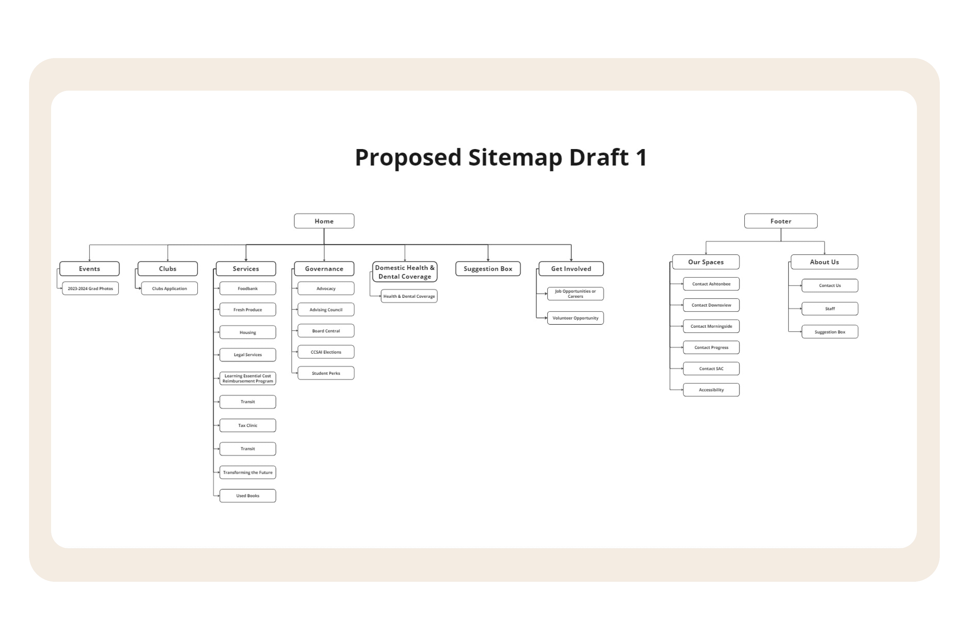 IA Draft 1