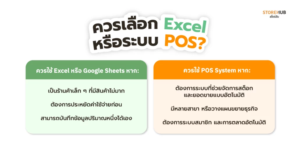 จัดการสต็อกสินค้าง่ายๆ ด้วยระบบ POS ไม่ง้อ Excel - ควรเลือกจัดการสต็อกสินค้าด้วย Excel หรือระบบ POS