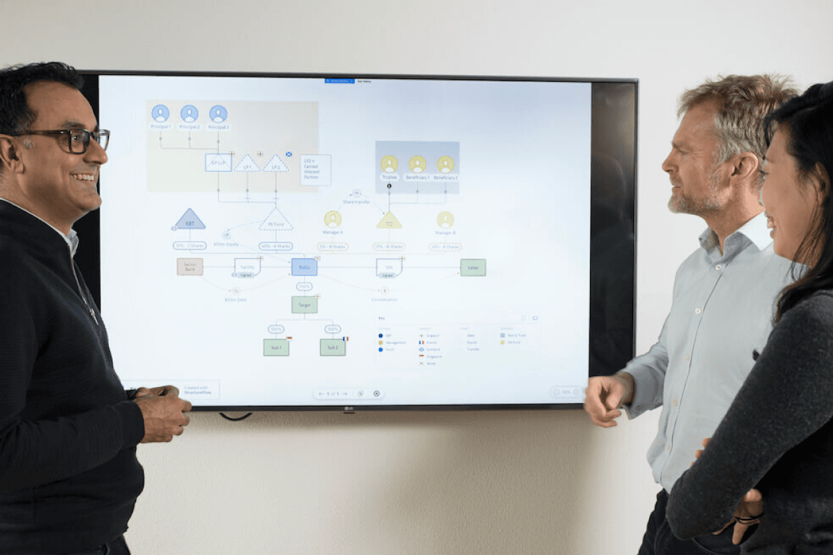 Structureflow staff looking at user flows on a large monitor