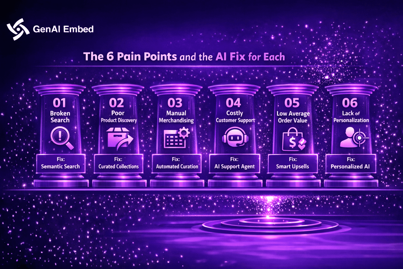 The 6 e-commerce Pain Points