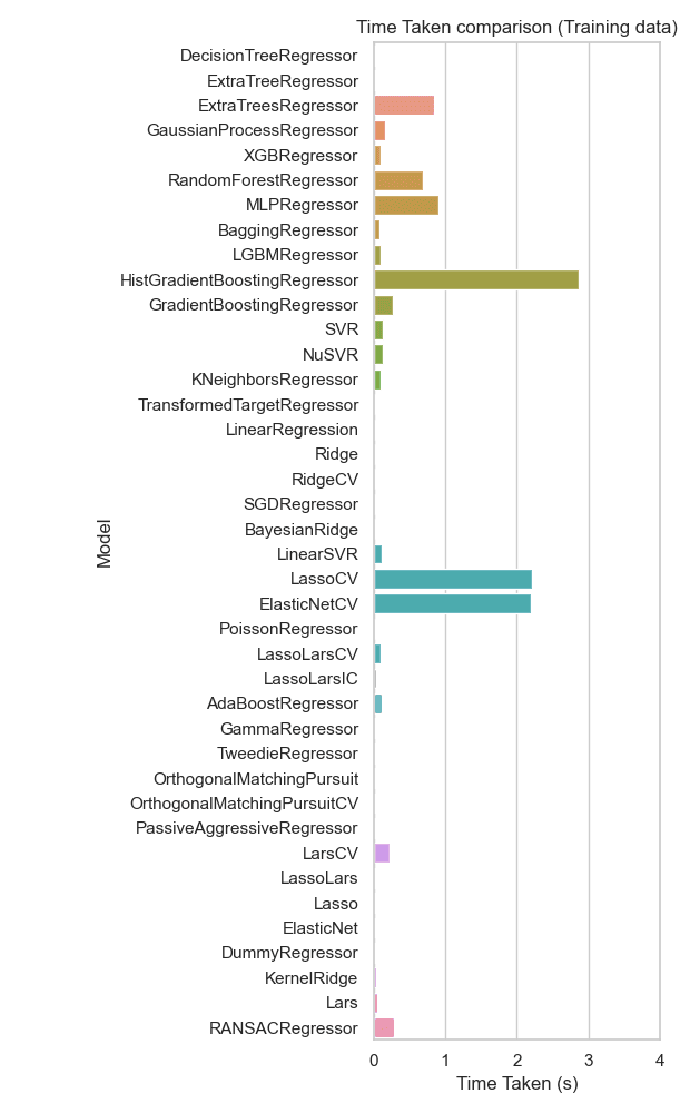 Frequency plot of bioactivity classes