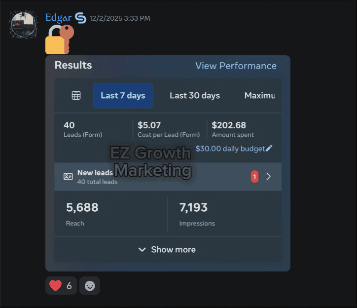 40 leads at $5.07 each for a client
