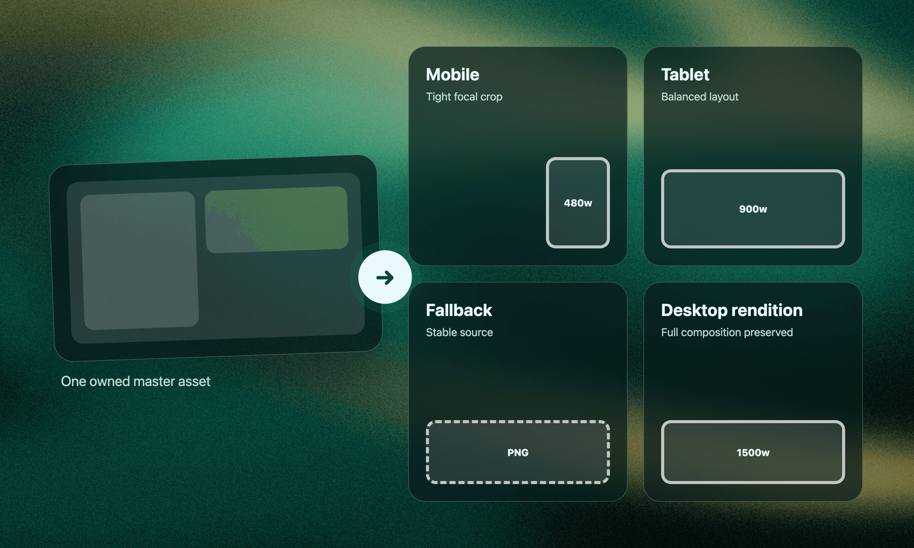 Blog asset