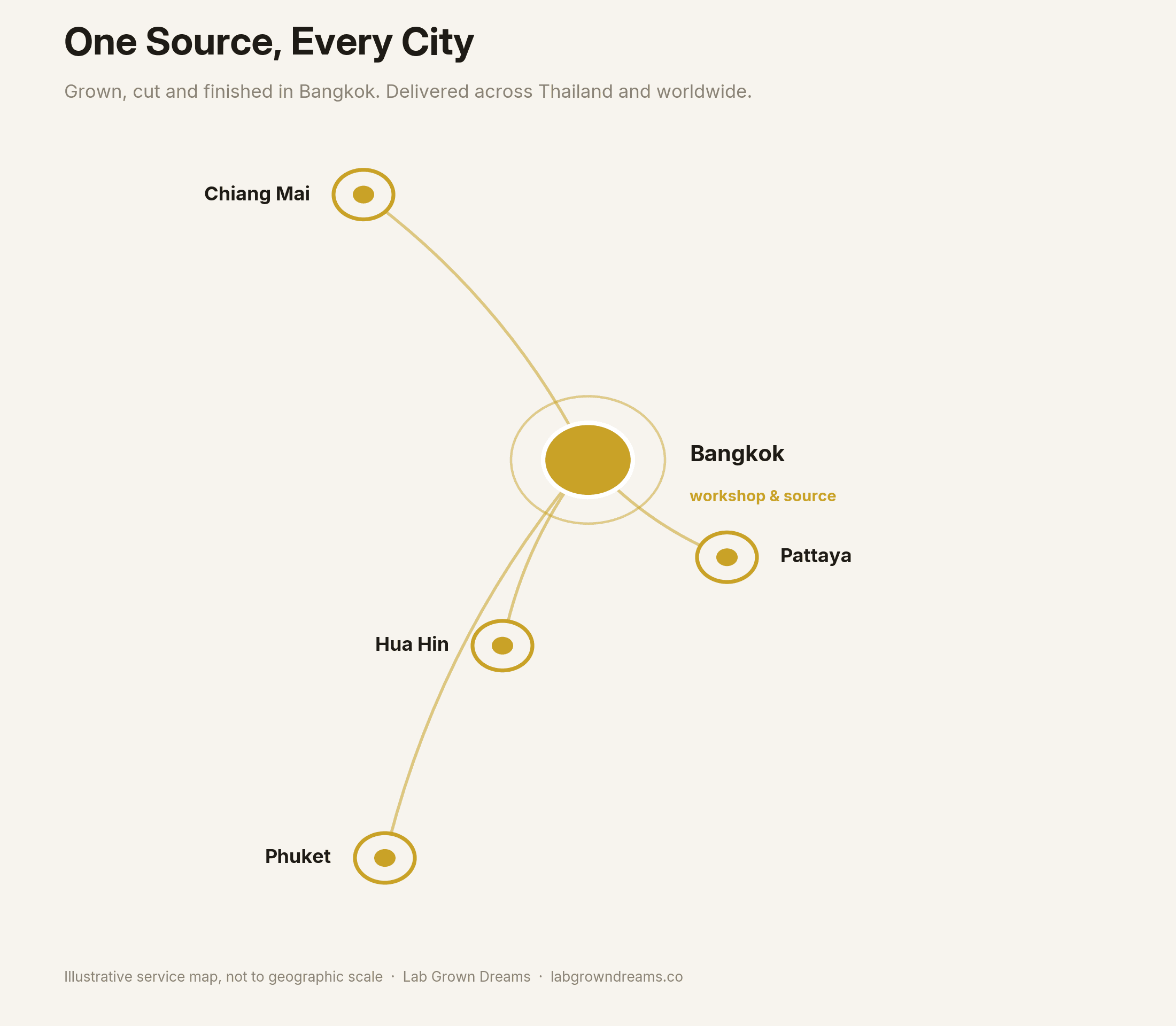 Map showing Lab Grown Dreams in Bangkok serving Chiang Mai, Pattaya, Hua Hin and Phuket across Thailand.