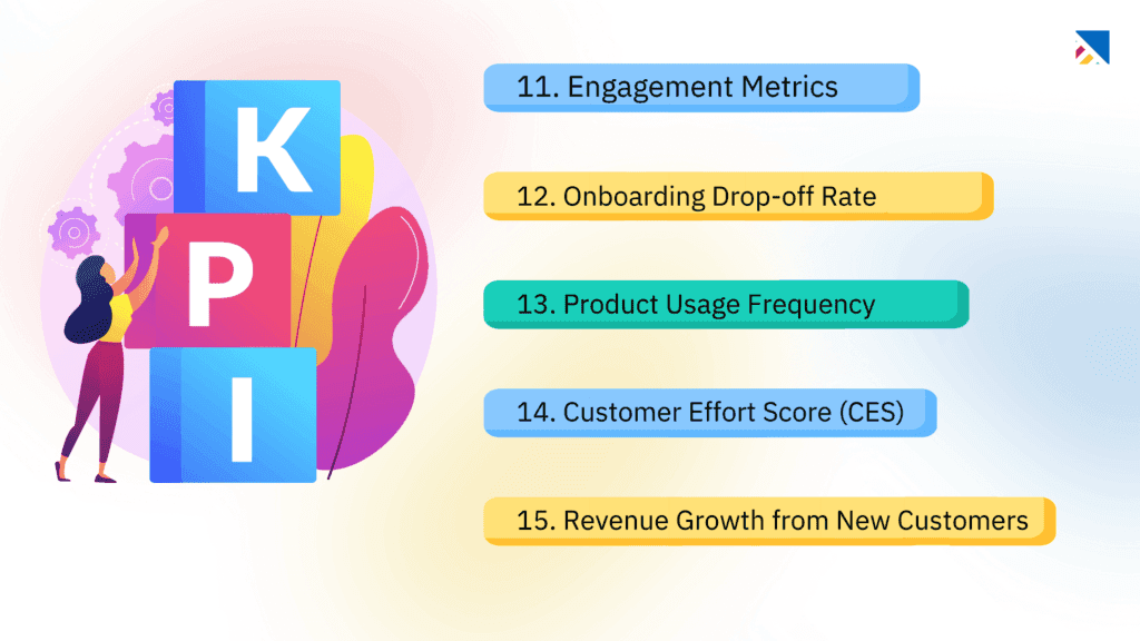 Customer Onboarding Metrics 11-15