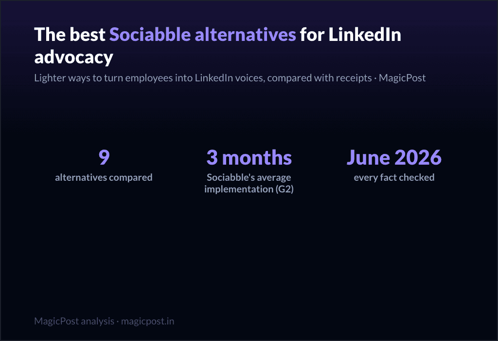 9 Best Sociabble Alternatives for LinkedIn Advocacy (Verified June 2026)