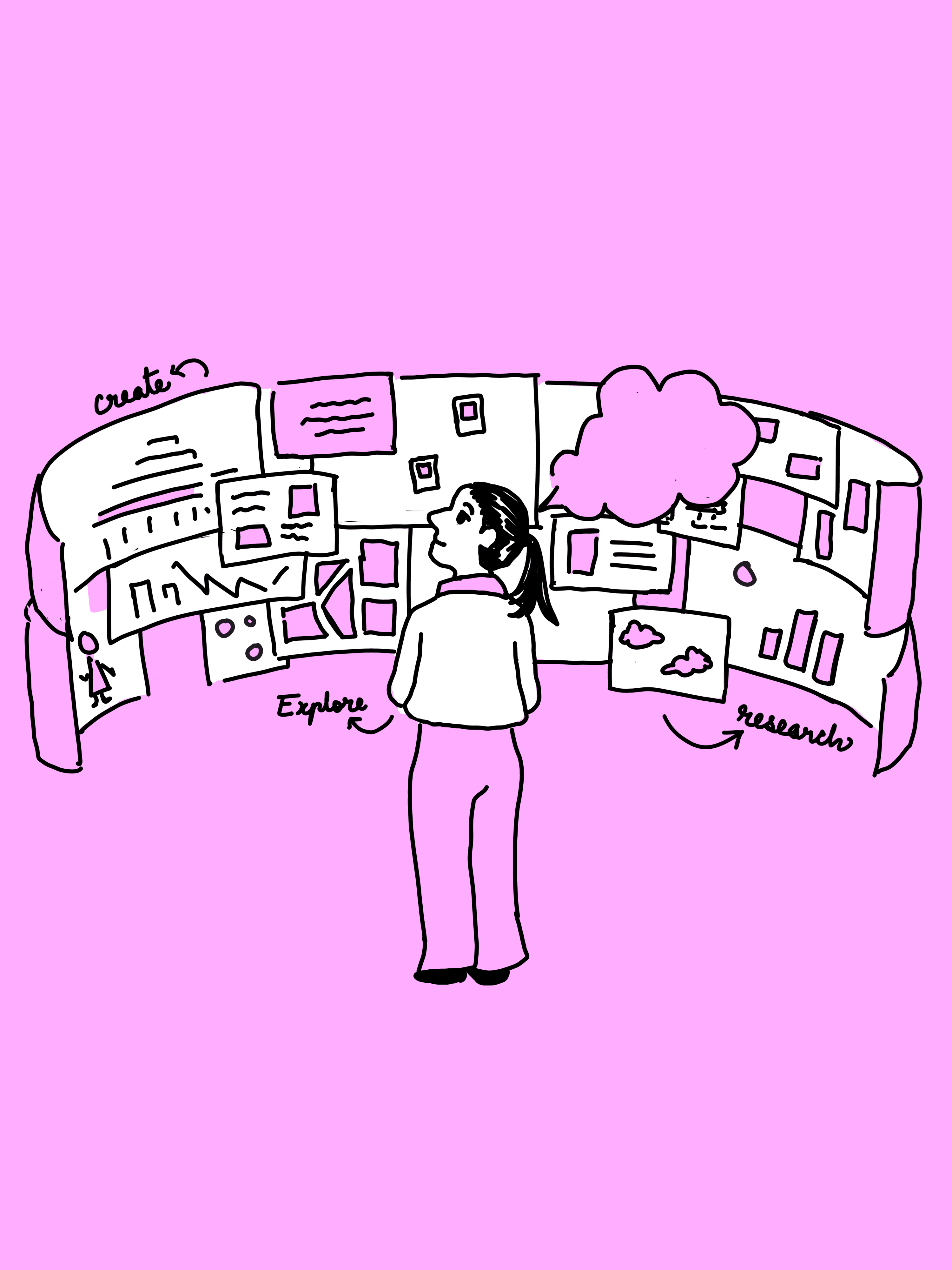 A picture of a person facing a curved wall with various components on it with the captions "create", "explore", "research" written on the image