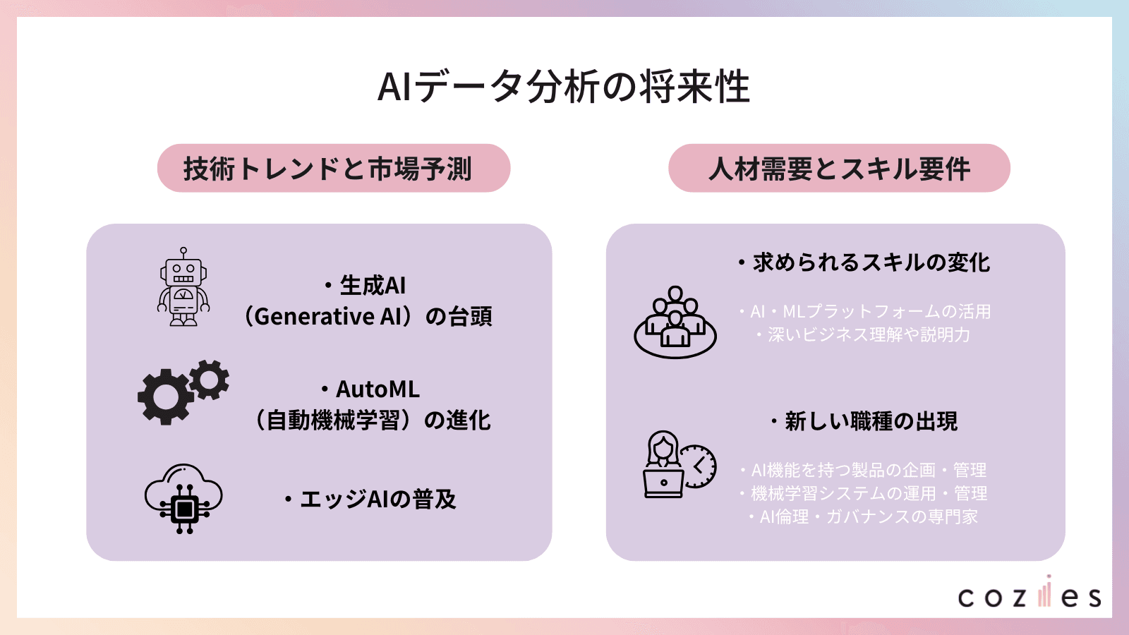 AIデータ分析の将来性