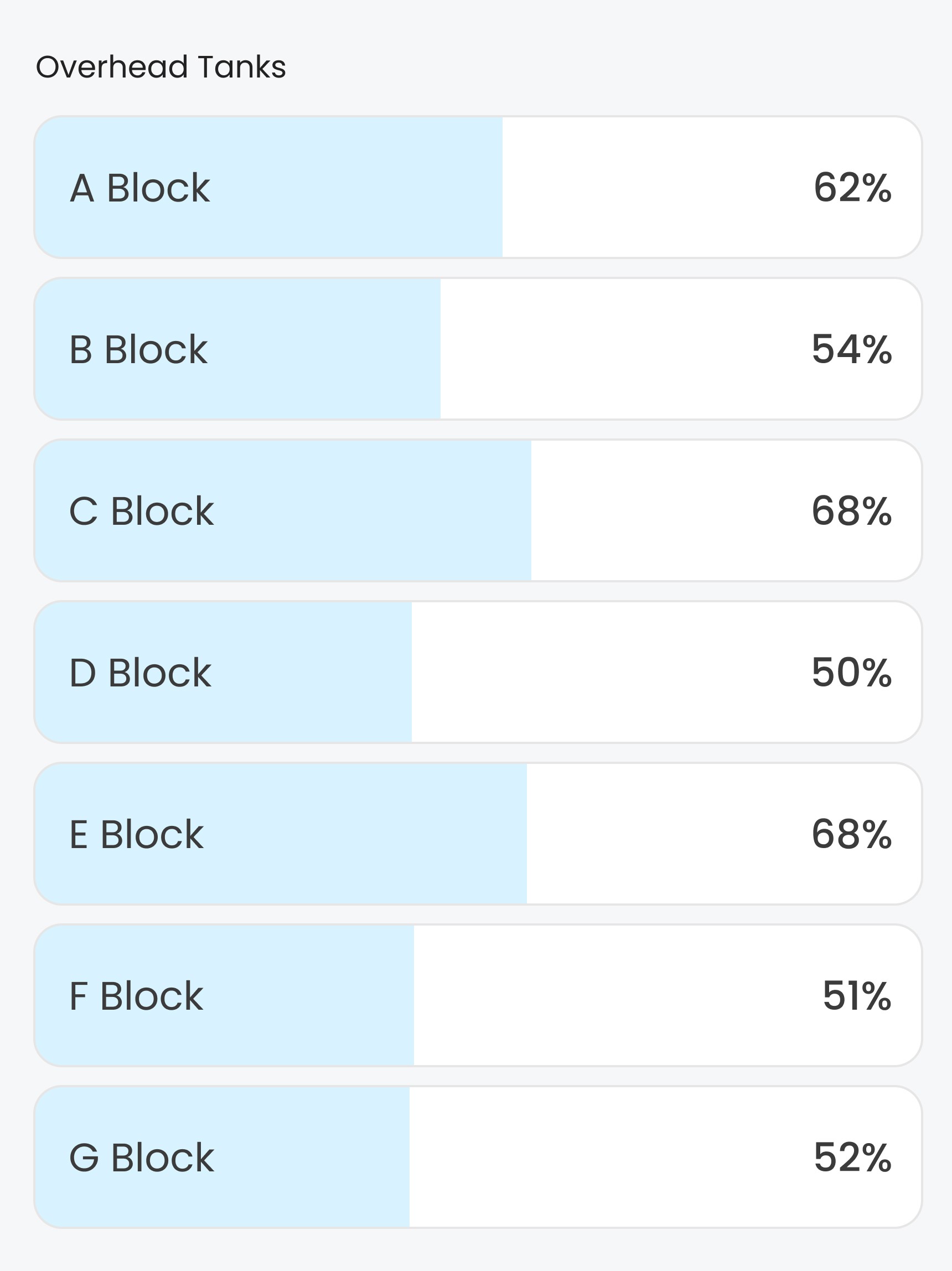 Waltr app home screen showcasing smart water management features