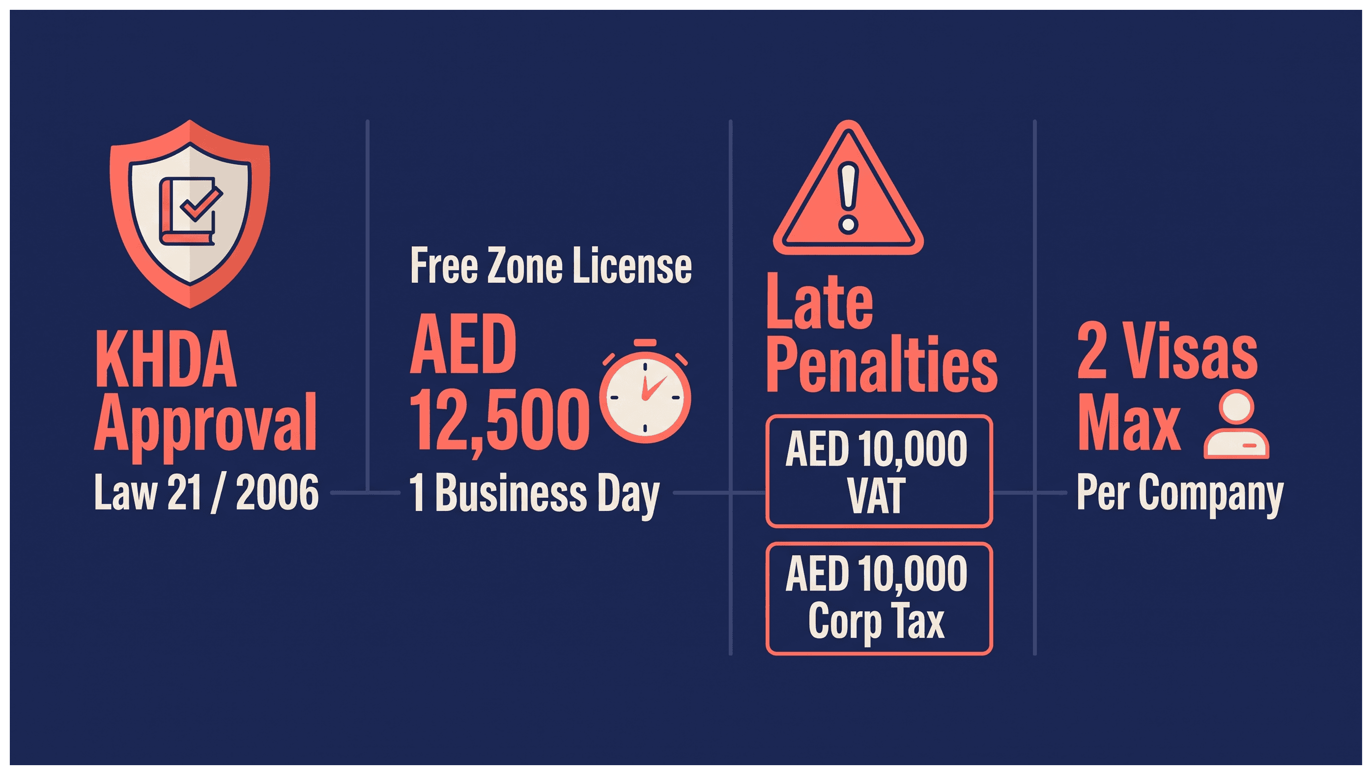Infographic: Setting Up an Education or Training Business in Dubai