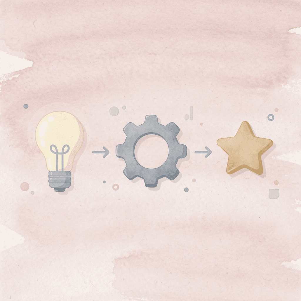 Three icons showing progression from practice test to analysis to improvement