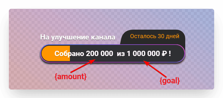 The target and starting amounts are the amounts the fundraiser runs from and to