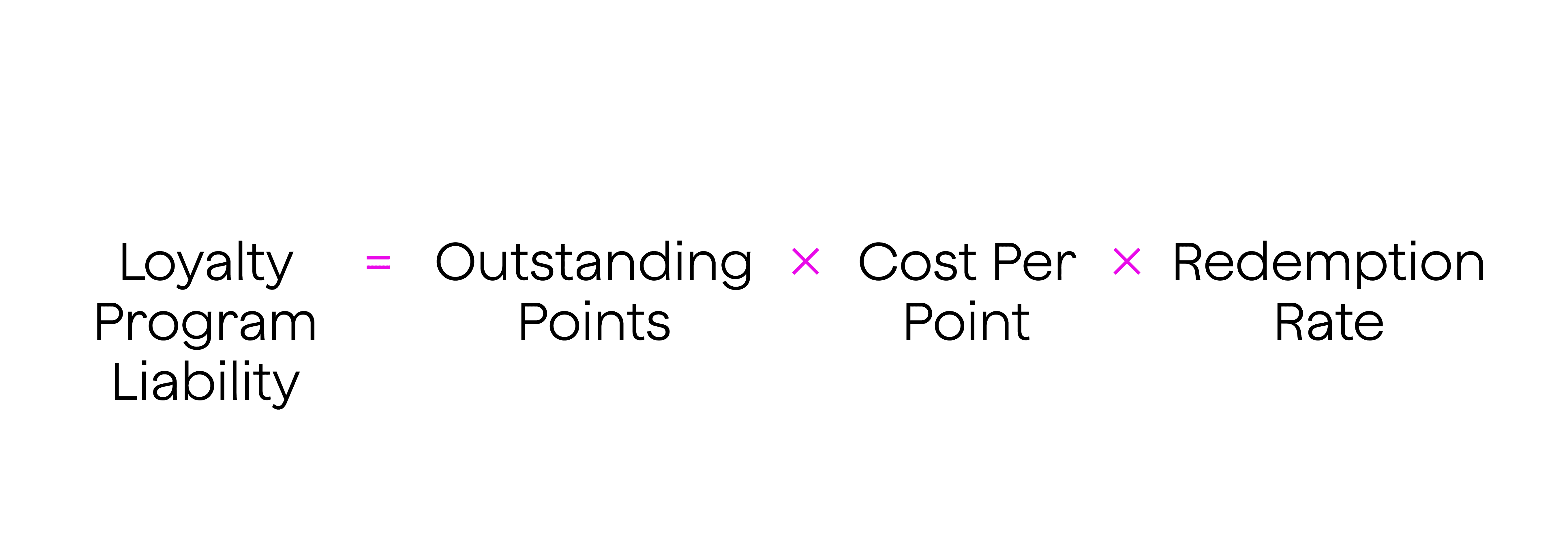 Loyalty program liability formula
