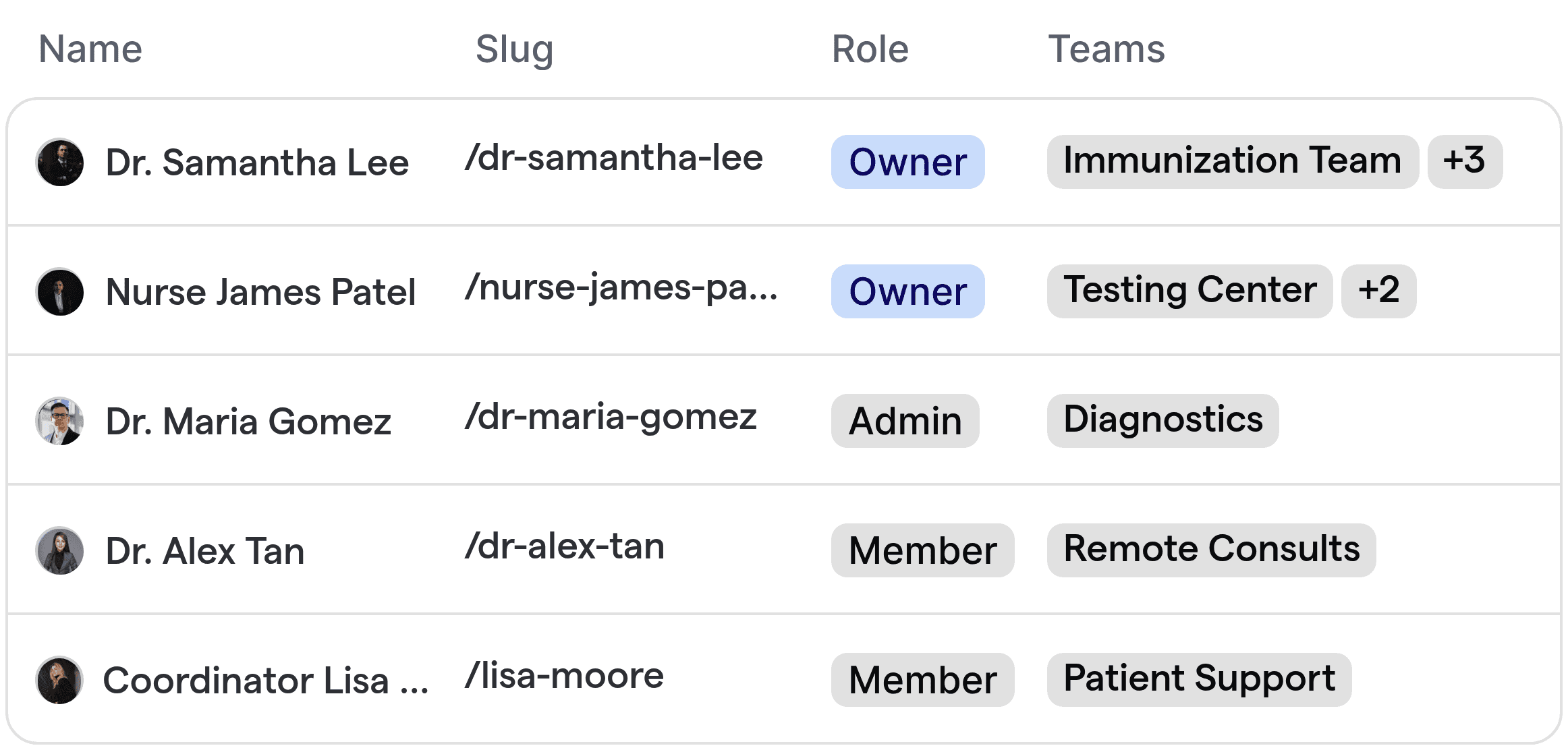 Geautomatiseerde routeringtabel voor vaccin- en testafspraken. Namen en rollen van zorgpersoneel worden weergegeven, gelinkt aan relevante teams.