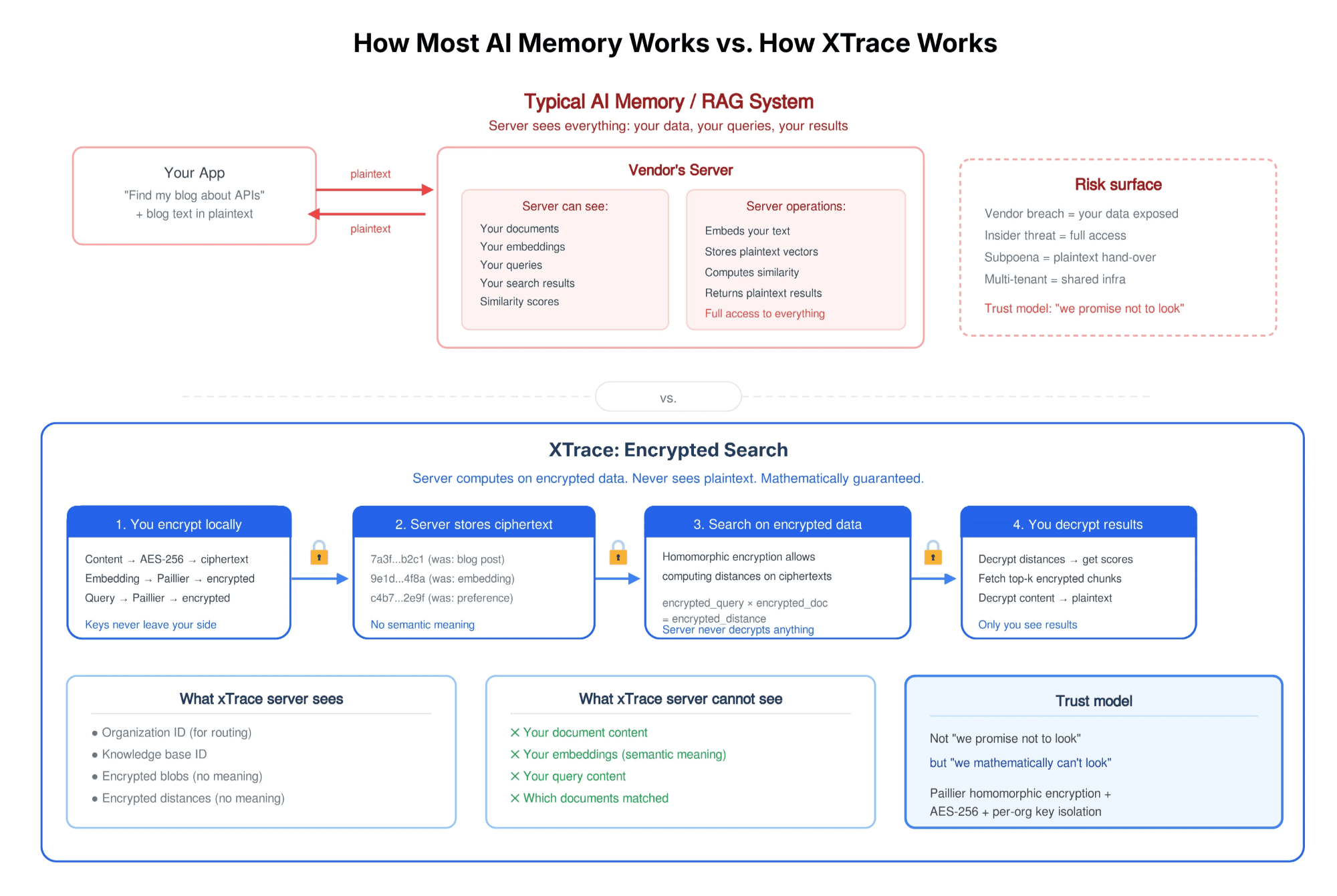 Context Bus Blog Diagrams (1).jpg