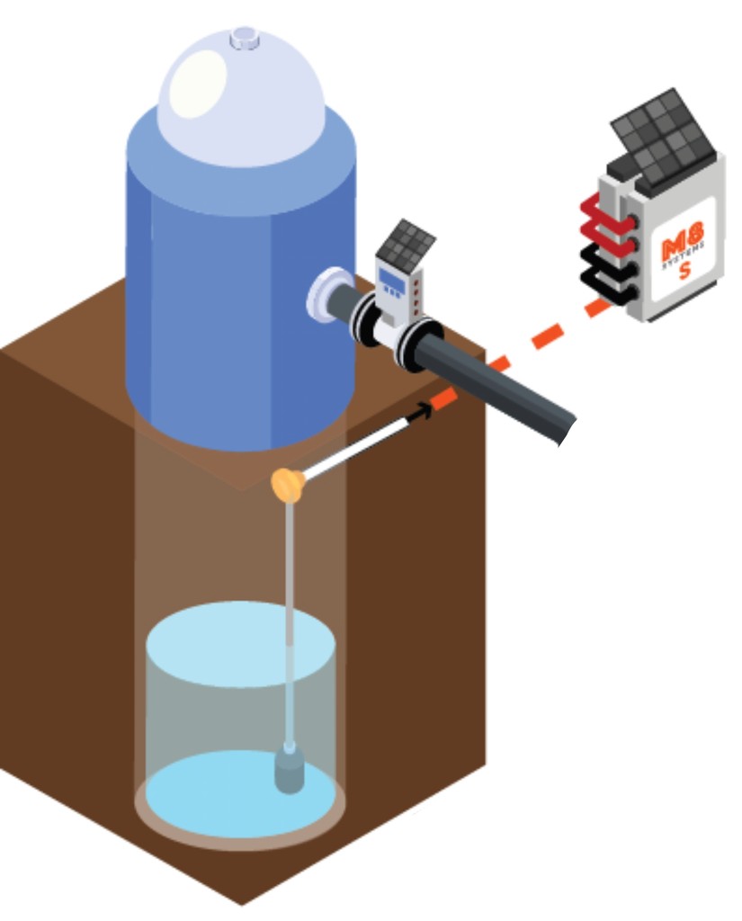 well SGMA monitoring diagram.