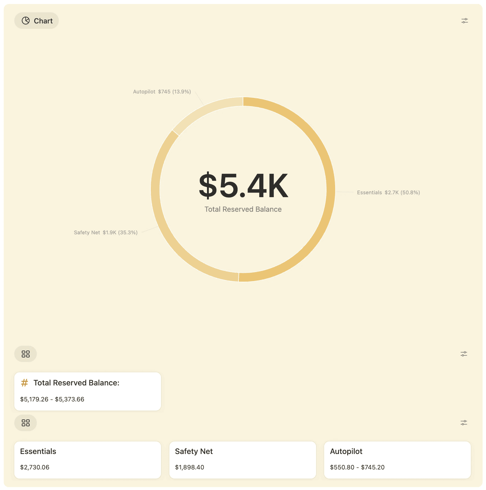 Dashboard Chart