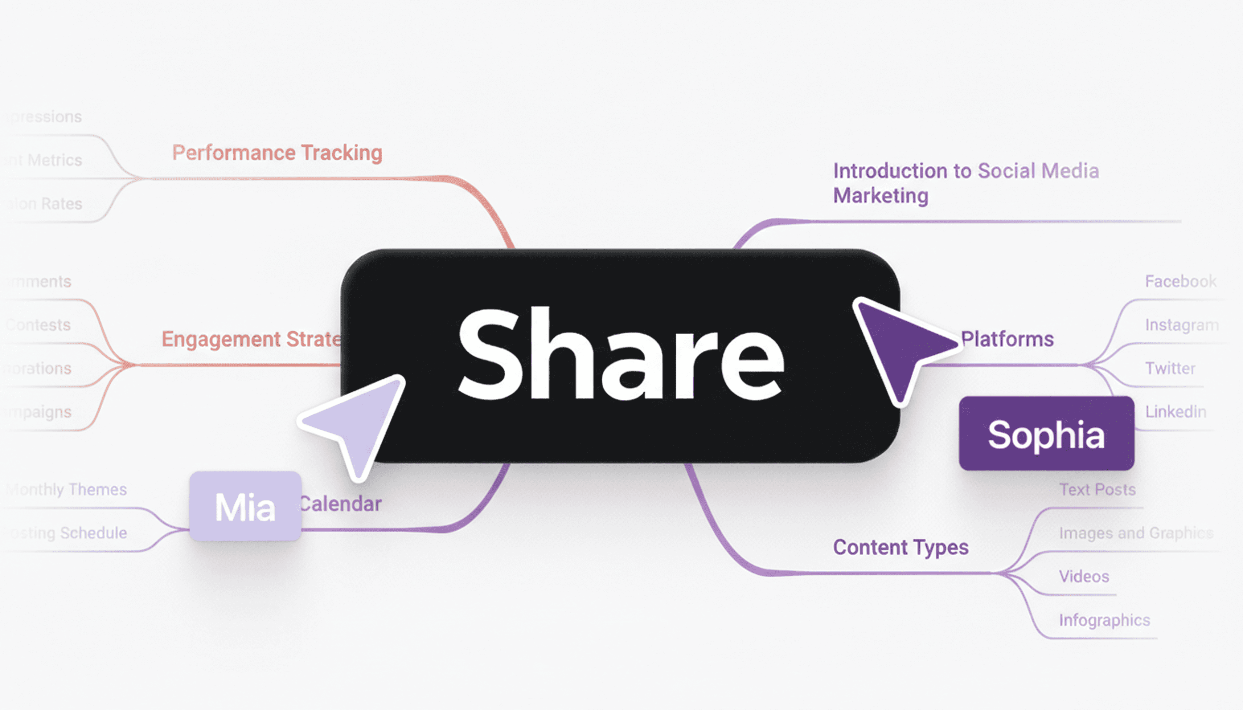 通過 AI 生成的 SOP 分享和轉移團隊知識