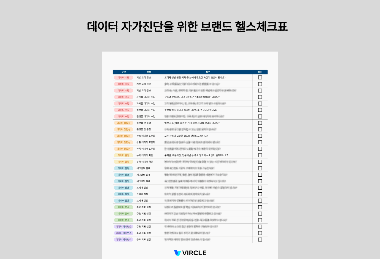 데이터 자가 진단을 위한 헬스체크표(출처=버클)