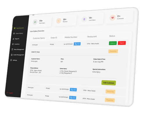 Cashflow chart with income and expense trends, showing $12,000 total balance