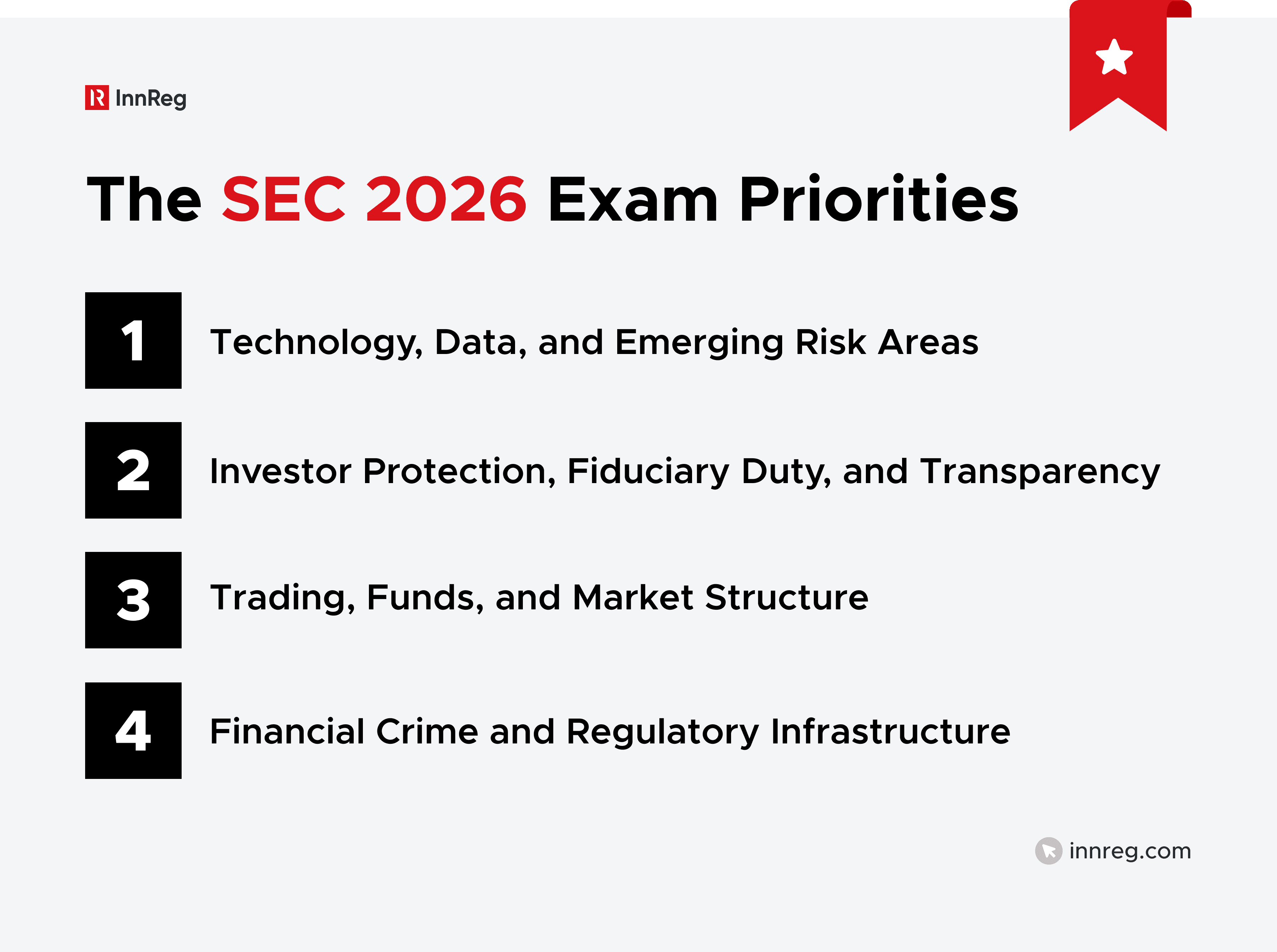 The SEC 2026 Exam Priorities