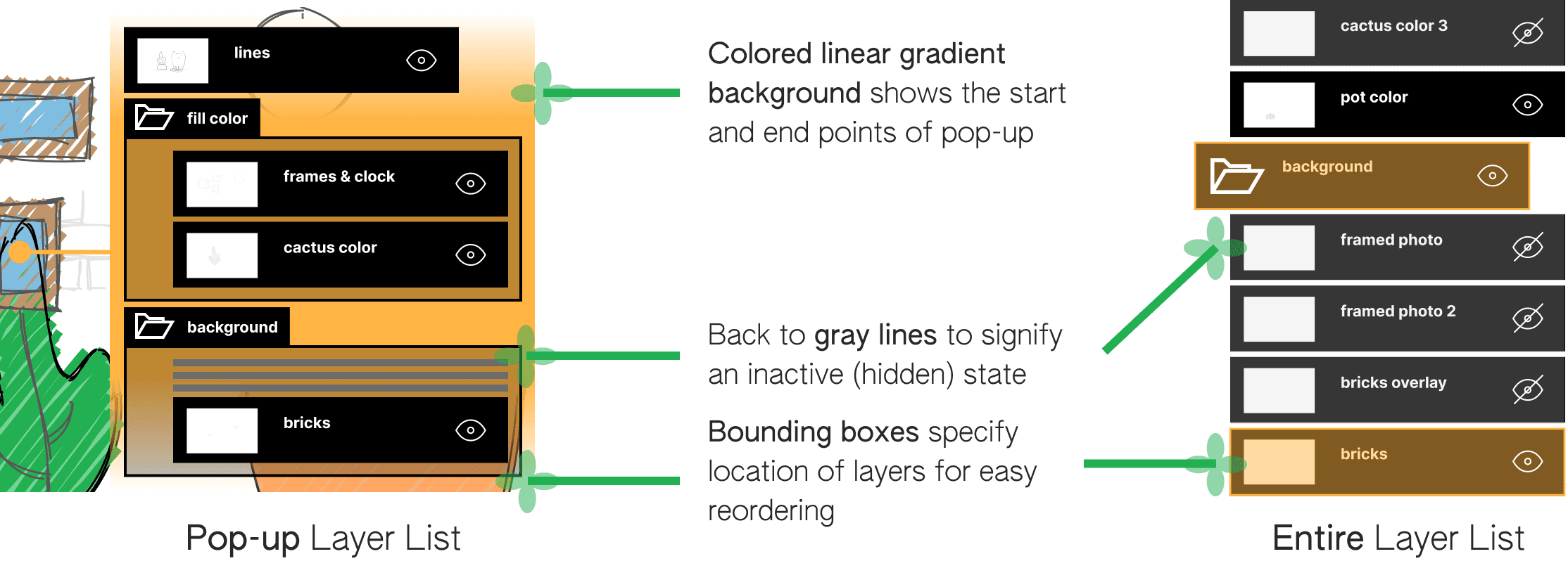Hi-Fidelity Prototype: Hidden Layers